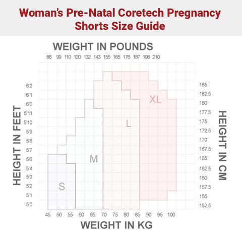 CORETECH® Pregnancy Support Shorts by Supacore Online