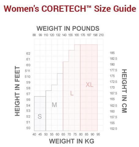 Coretech Size Chart